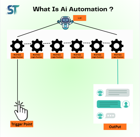 Source Spark Tech production visual